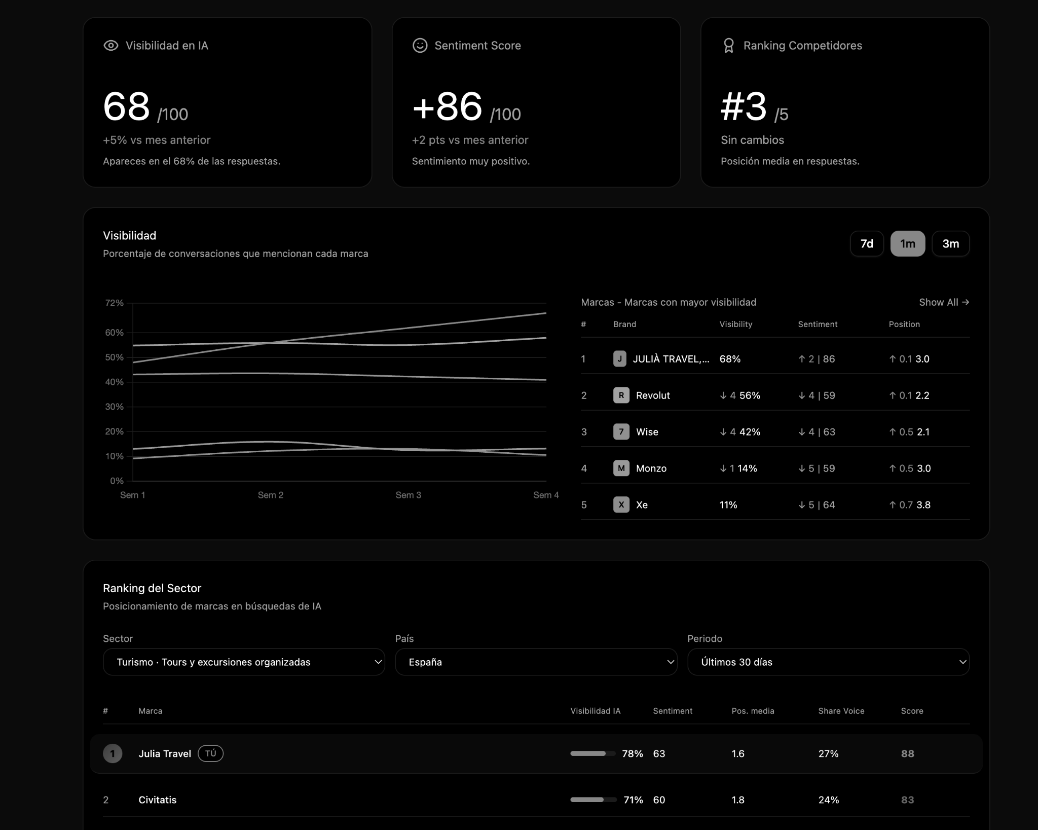 Panel de analytics Konviro