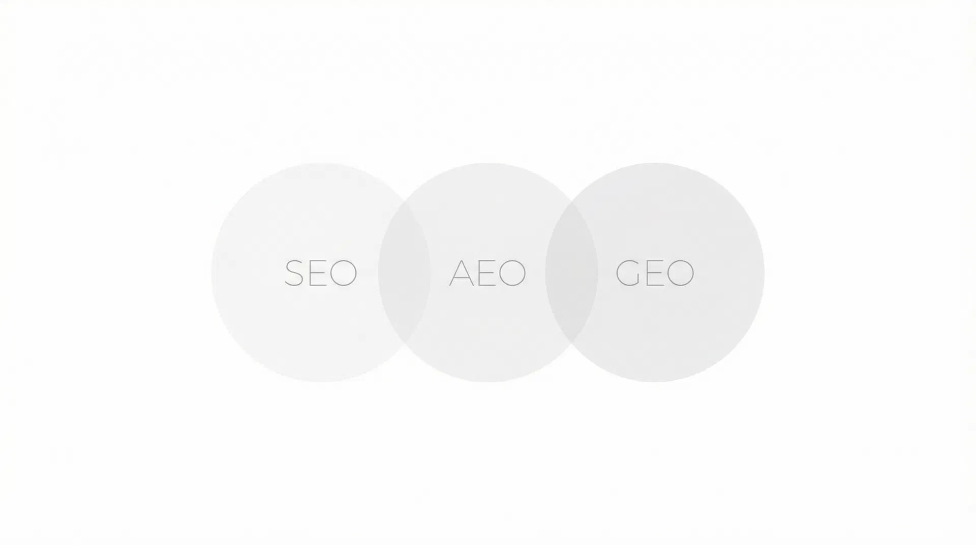 Del SEO al AEO y GEO: cómo cambia la visibilidad en la era de la IA